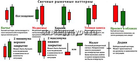 графический анализ в форексе